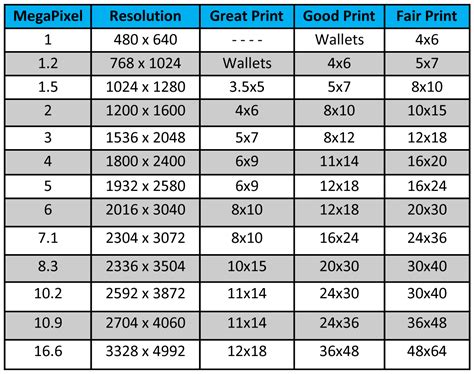 how many pixles are print quality